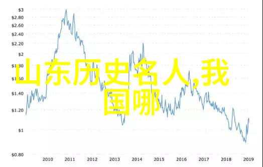 武丁