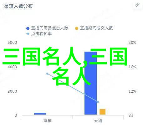 孙资(251)